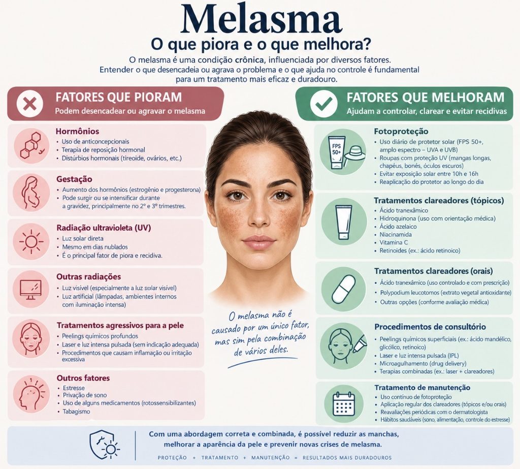 fatores de melhora e piora do melasma